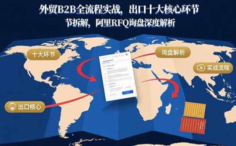外贸B2B全流程实战,出口十大核心环节拆解,阿里RFQ询盘深度解析